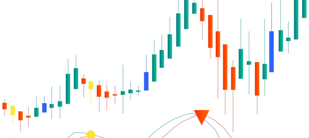 Market Spotter Indicators for Trading